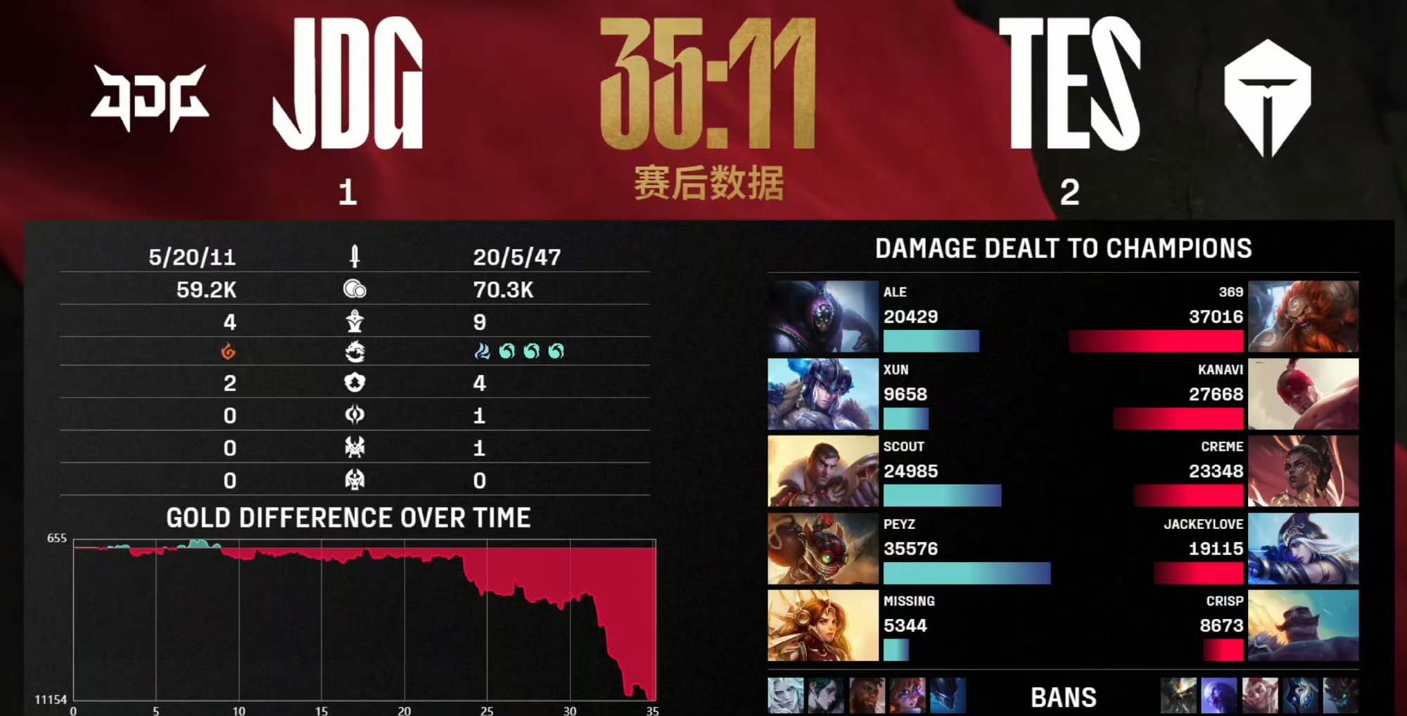 爱游戏APP-PSG鏖战TES，Uzi惊艳世界