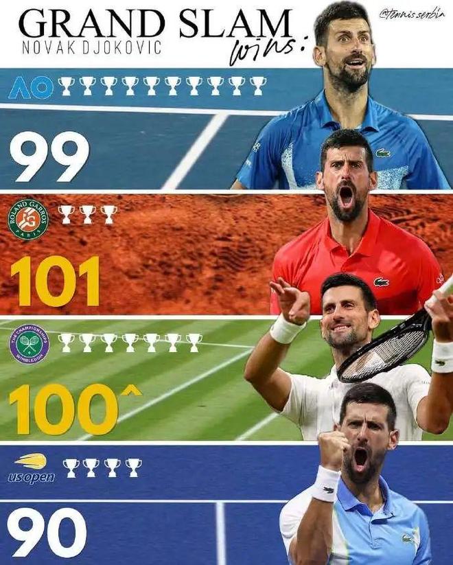 爱游戏体育-联合杯鏖战澳网，德约科维奇高光表现